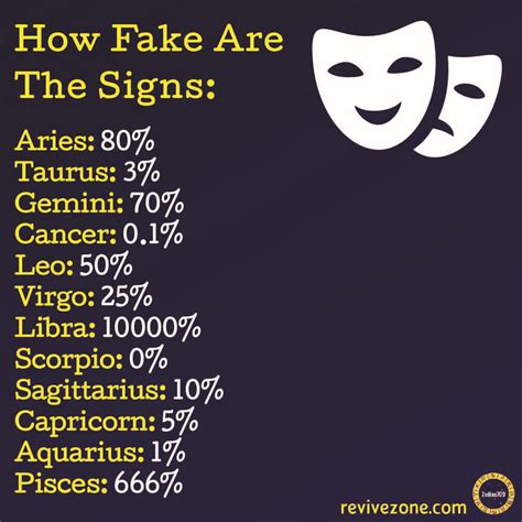 are zodiac signs fake